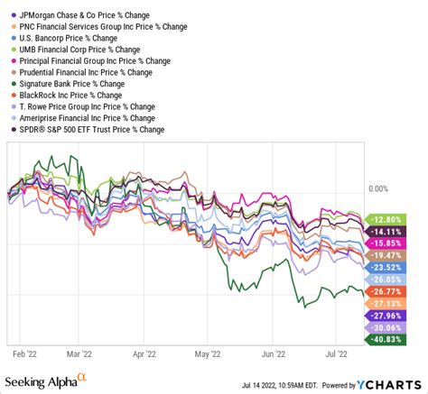 JPMorgan Chase: Here's The Price I'll Consider Buying JPM Stock ...