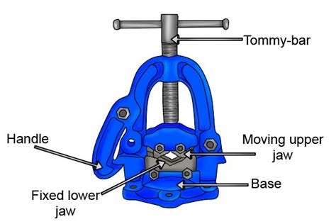 What are the parts of a hinged pipe vice? - Wonkee Donkee Tools