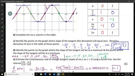 Derivatives of sin, cos and tan - YouTube