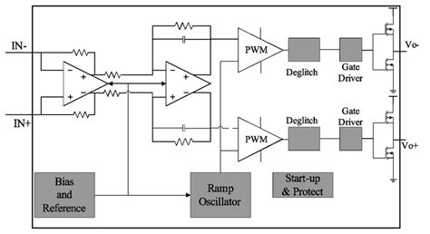 Diagram of class-D audio power amplifier. | Download Scientific Diagram