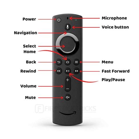 How to Pair a FireStick Remote in 1-Minute [All Versions]