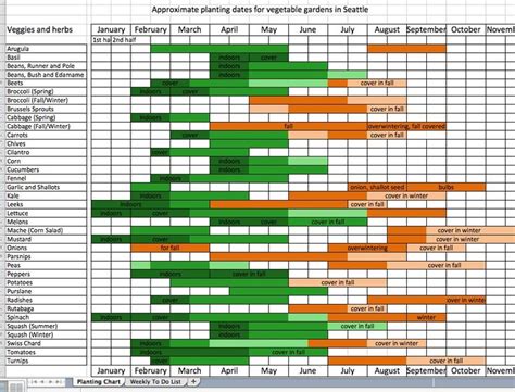 Ohio Vegetable Planting Calendar - Printable Word Searches