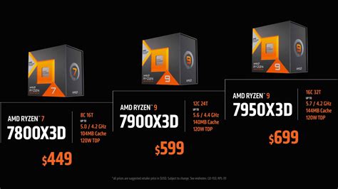 Ryzen 7 7800X3D Benchmark: più veloce del 24% dell'Intel i9-13900K ...