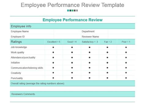 Employee Performance Review Template Powerpoint Presentation ...