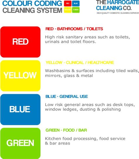 Colour Coded Cleaning System | The Harrogate Cleaning Company