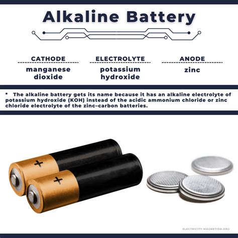 Characteristics of Alkaline Batteries | Cell voltage, Capacity & Self ...