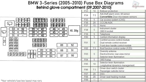 2015 Bmw 328i Fuse Box Diagram