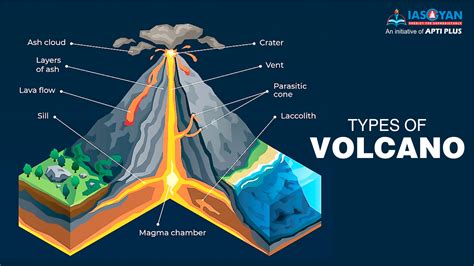 TYPES OF VOLCANO UPSC