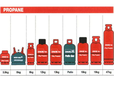 Calor Gas Bottle Sizes Chart – Best Pictures and Decription Forwardset.Com