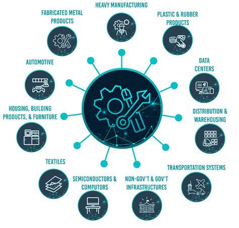 Industry Sectors