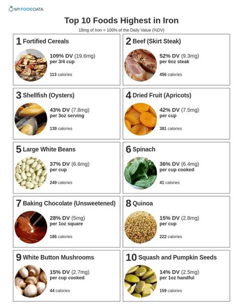 Top 10 Foods Highest in Iron | Foods with iron, Foods high in iron, Iron rich foods list