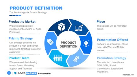 How to Create a Go to Market Strategy in 2025 (+Templates)