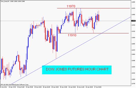 Stock Market Chart Analysis: 01/27/11