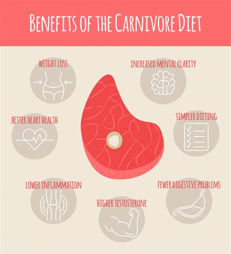 9 Carnivore Diet Benefits and How to Get Them - Dr. Robert Kiltz