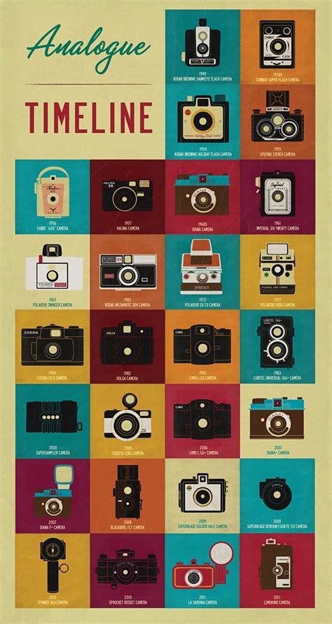 an old poster shows different types of cameras and their names on the ...