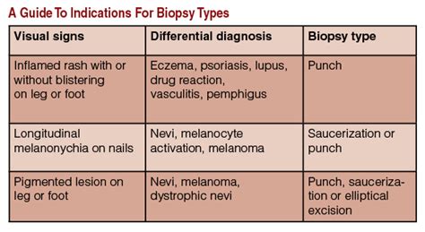 A Guide To Biopsy Techniques