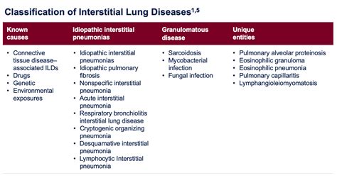 Improving the Diagnosis of Interstitial Lung Disease - Pulmonology Advisor