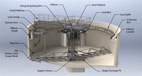 Primary Wastewater Circular Clarifiers - Monroe Environmental