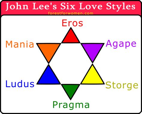 John Lee's Six Love Styles from Psychology Studies - Forest for Women