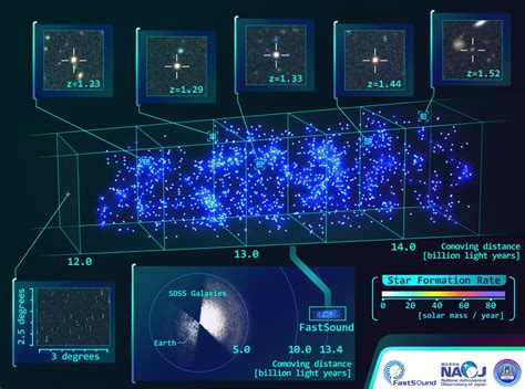 Japanese 3D Galaxy Map Confirms Einstein Was One Smart Dude - Universe Today