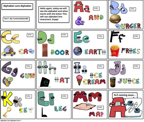 Alphabet Lore Alphabet Part 1. by Adam427 on DeviantArt