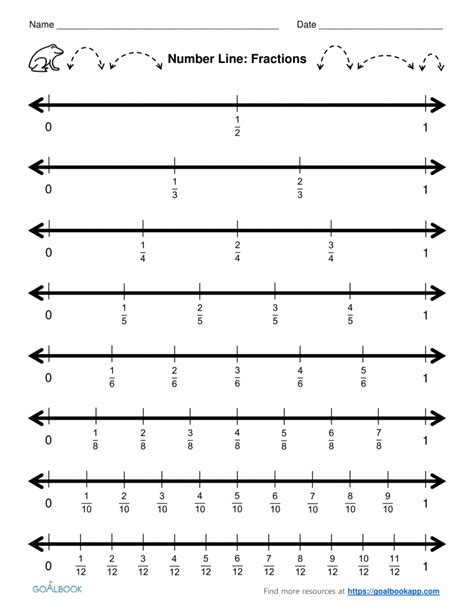 Fraction Number Lines Worksheets