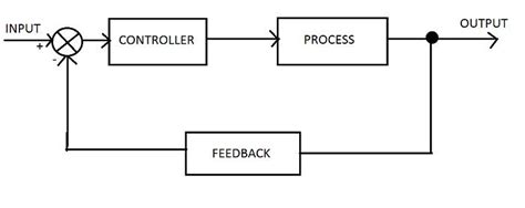 Electronic Control circuit design – PCB and PCB Assembly factory - PCB Assembly,PCB ...