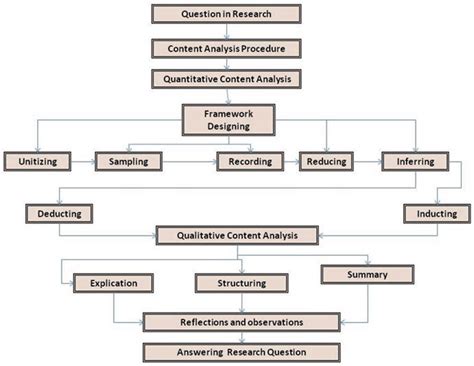 7 Social network analysis procedure | Download Scientific Diagram