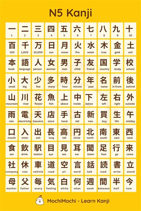 Kanji is one of three Japanese writing systems along with hiragana and katakana. Kanji is a ...