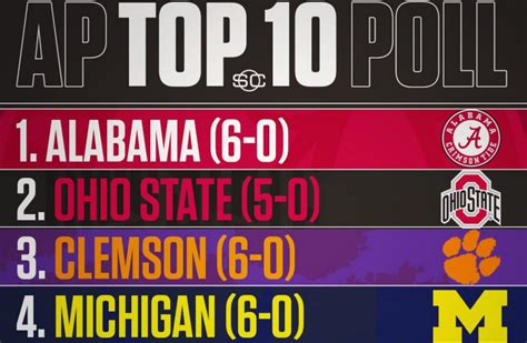 Big Ten Conference Makes History In Most Recent AP Poll - The Spun ...