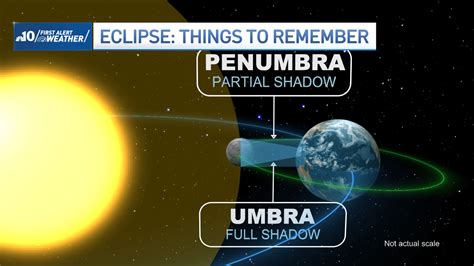 When, where and how to watch the 2024 total solar eclipse – NBC10 Philadelphia