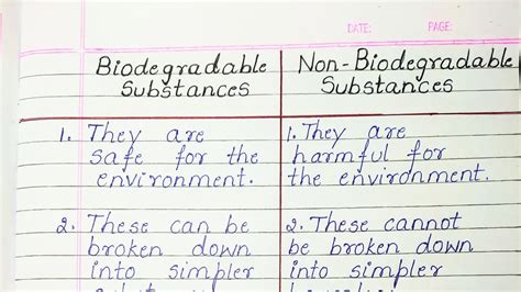 Difference Between Biodegradable and Nonbiodegradable Substances - Differences Finder