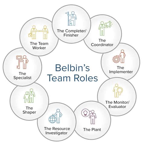 Belbin team roles questionnaire - downloadsfreeloads