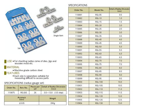 Ichiban Precision Sdn Bhd - SK - SK RADIUS GAUGE (Set/ Single part)