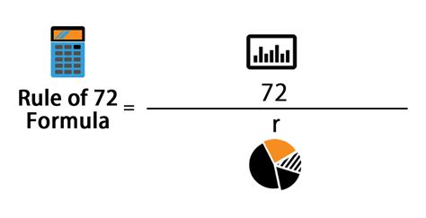 Rule of 72 Formula | Calculator (With Excel Template)