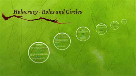 Holacracy - Roles and Circles by Sir Edward Pennington on Prezi