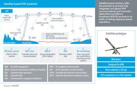 VHF communications with aircraft via aeronautical mobile satellite - ITU