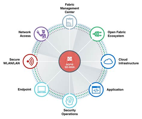 Fortinet acquires cloud security and networking innovator OPAQ networks - MegaBites