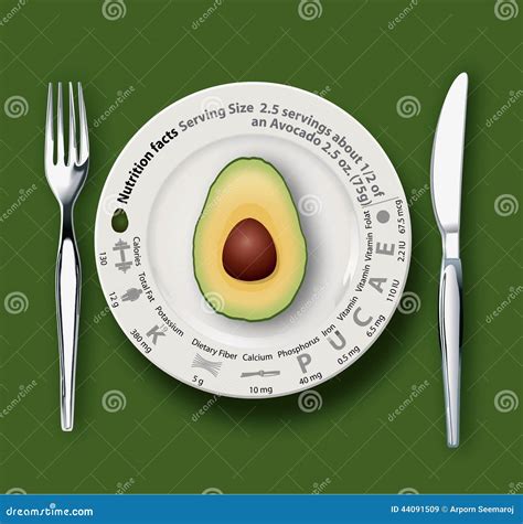 Vector of Nutrition Facts Avocado Stock Vector - Illustration of numbers, serving: 44091509