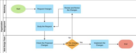 42 credit card process flow diagram - Wiring Diagrams Manual