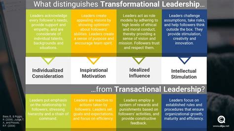 The qualities of transformational leaders and what distinguishes them ...