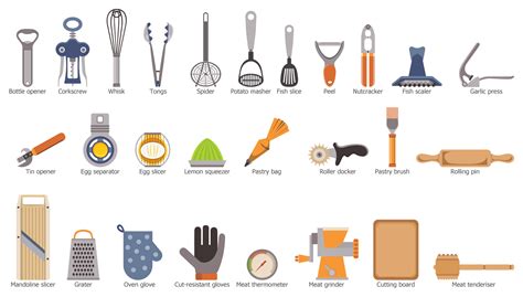 Cooking Recipes Solution | Kitchen tool names, Kitchen utensils list ...