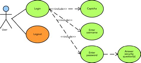 [DIAGRAM] State Diagram For Login Page - MYDIAGRAM.ONLINE