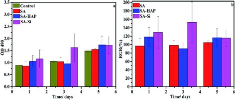 Preparation and characterization of nanoparticle reinforced alginate fibers with high porosity ...