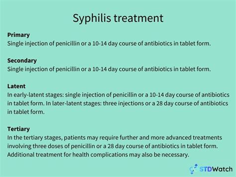 Syphilis - Everything You Need to Know | STDWatch.com