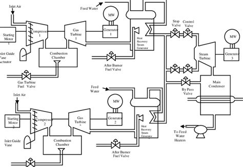 Combined cycle power plant diagram information | chocmales