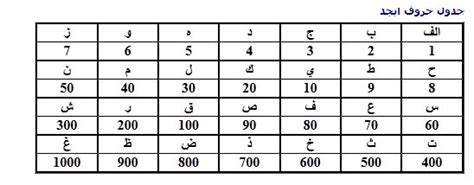 مــــــــــــن و تــــــــــــــو . . . | جدول حروف ابجد