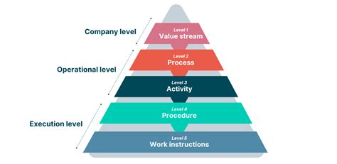 Process optimization consulting | CYLAD Consulting