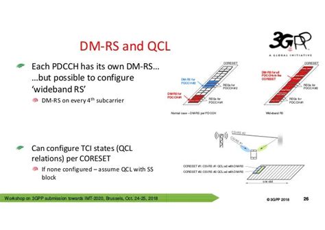 Overview 3GPP NR Physical Layer