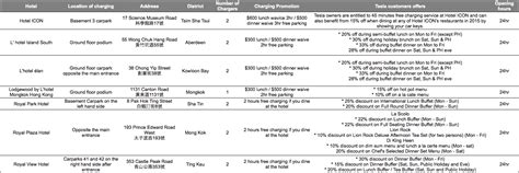 Tesla Motors Destination Charging | Charged Hong Kong